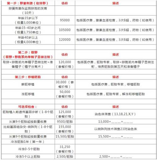 南京私立医院做三代试管多少钱