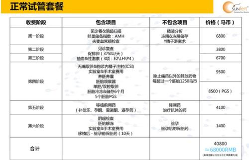 北海帮孕妇做试管多少钱